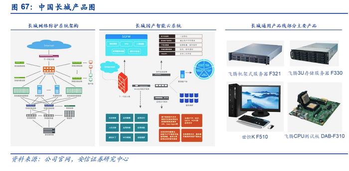 科技自立自強，信創筑基護航 網絡技術的研究現狀與未來路徑